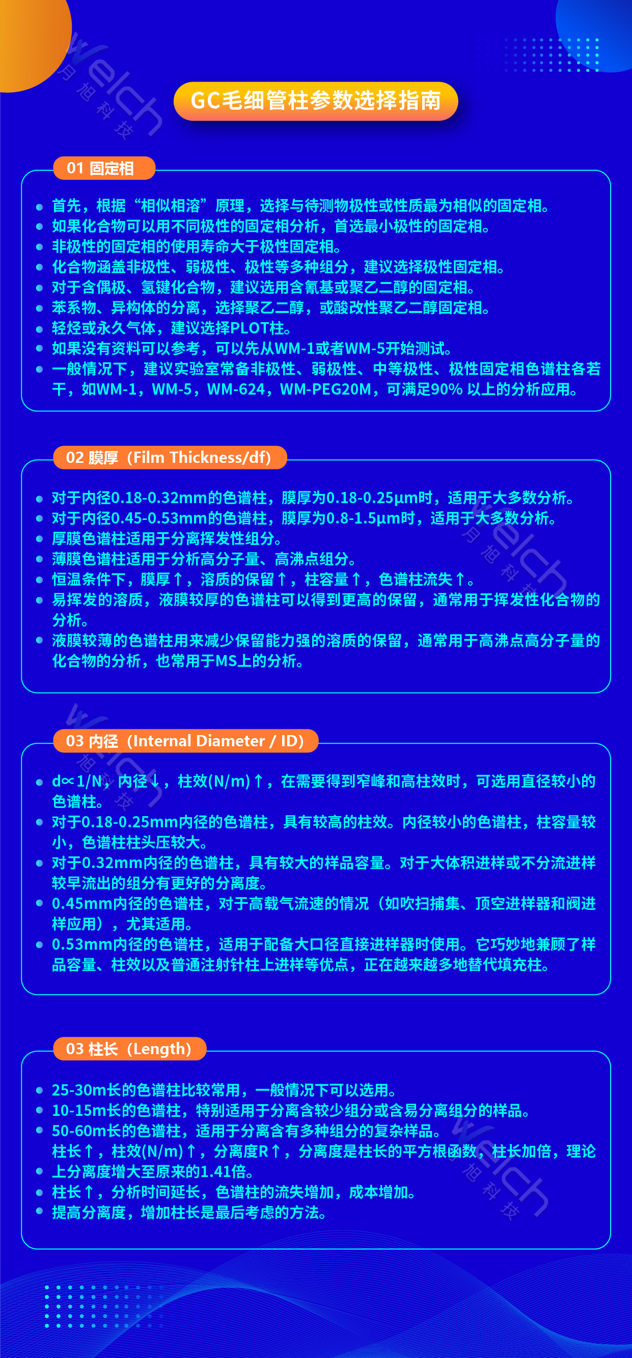 GC毛細管柱參數選擇指南 2023.12.21-01.png