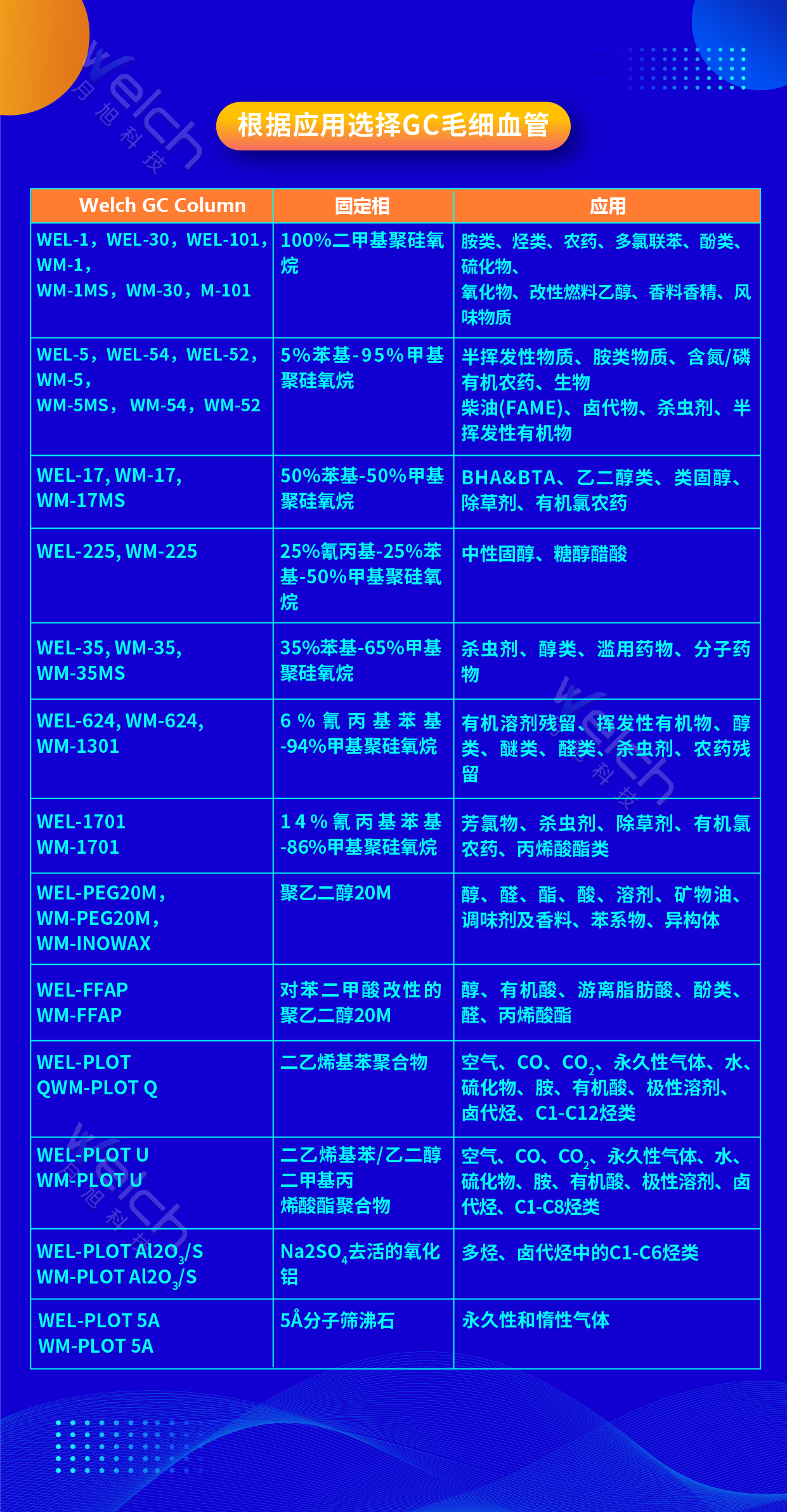 根據應用選擇GC毛細血管 2023.12.21-01.png